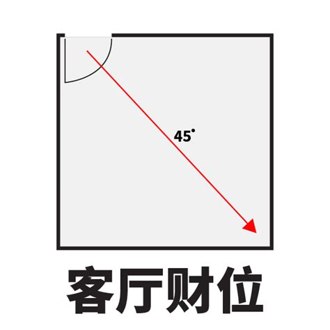 进门45度 财位